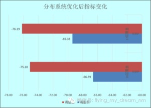 性能提升与优化