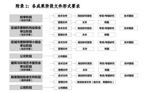 更新计划的定义