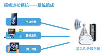 系统更新的必要性