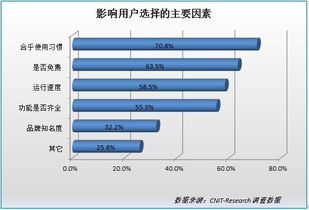 高速下载体验：选择下载软件的关键因素