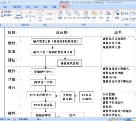 软件制作开发流程概述: