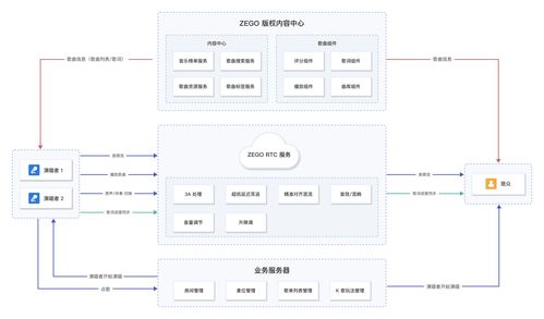 软件制作开发中的技术选型:
