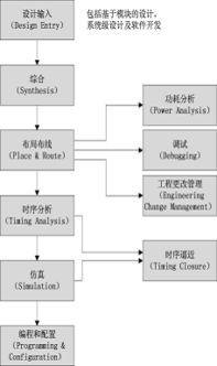 软件制作开发,软件制作开发工作内容