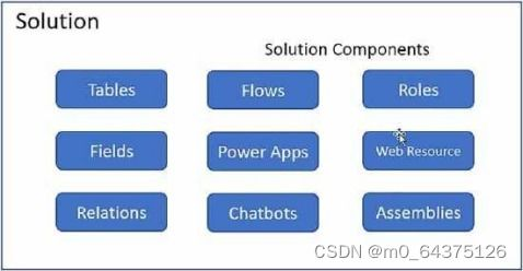 软件版本号,软件版本号p开头是什么