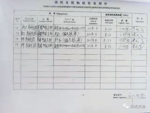 安装最新版本的注意事项