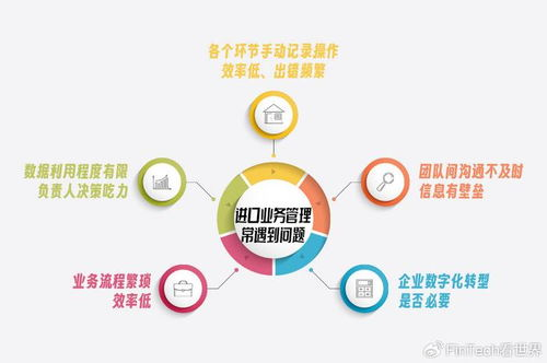 软件工具如何优化业务流程：