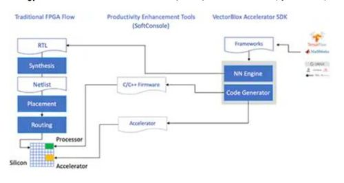开发工具：编程与软件构建