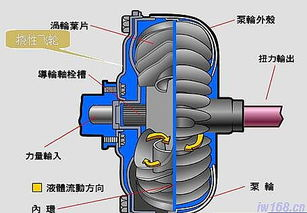 7. 飞轮计划申请,飞轮设计的基本原理是什么