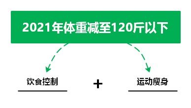 8. 飞轮计划条件,飞轮设计的基本原则