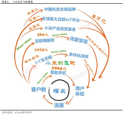 TikTok Shop飞轮计划详解，闭环增长新引擎