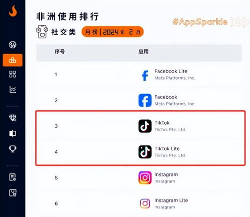 10. TikTok新加坡,新加坡today