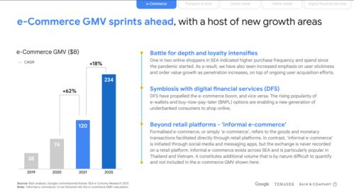 11. 东南亚TikTok用户,tiktok东南亚下载地区排行