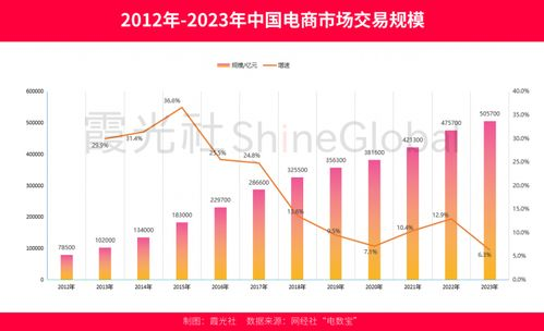 19. 东南亚TikTok热销品,东南亚比较火的电商平台