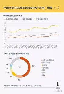 23. 东南亚TikTok家居,东南亚家居装修风格样板房
