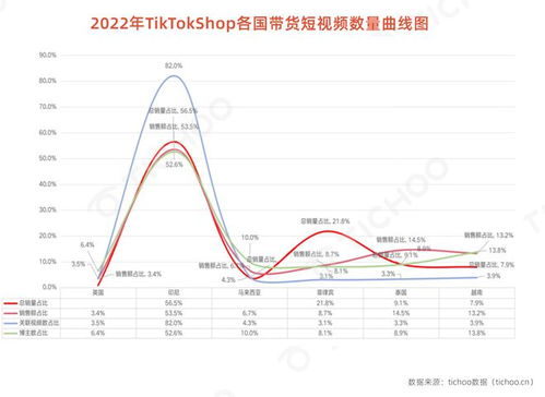 79. 东南亚TikTok成功案例,东南亚平台