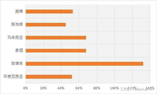 72. 东南亚TikTok工具,东南亚tiktok在流行什么