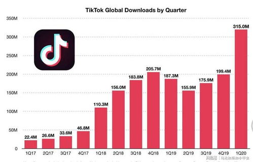 81. 东南亚TikTok机会,东南亚平台