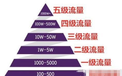 90. 东南亚TikTok折扣,tiktok东南亚下载地区排行