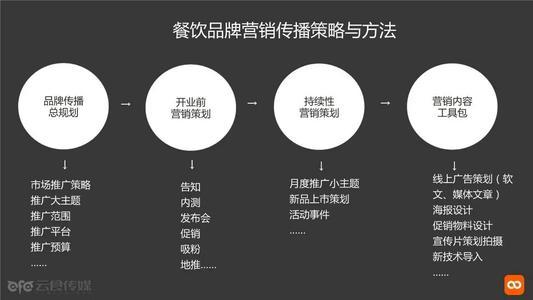 97. 东南亚TikTok多账号,tiktok东南亚下载地区排行