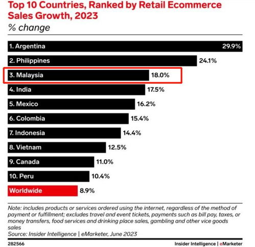 41. 东南亚TikTok发货,东南亚电商_ shopee