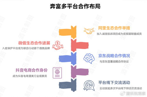 品牌护城河：从.com到企业战略的长期价值