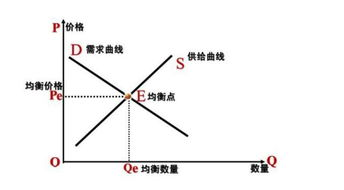 市场供需关系下的“隐形推手”：一口价如何成为“流量密码”？