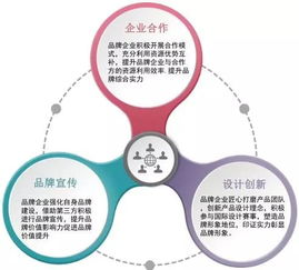 提升品牌传播效率:简单域名是口碑裂变的“加速器”