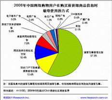 3个实战技巧：从信息收集到临门一脚的完整策略